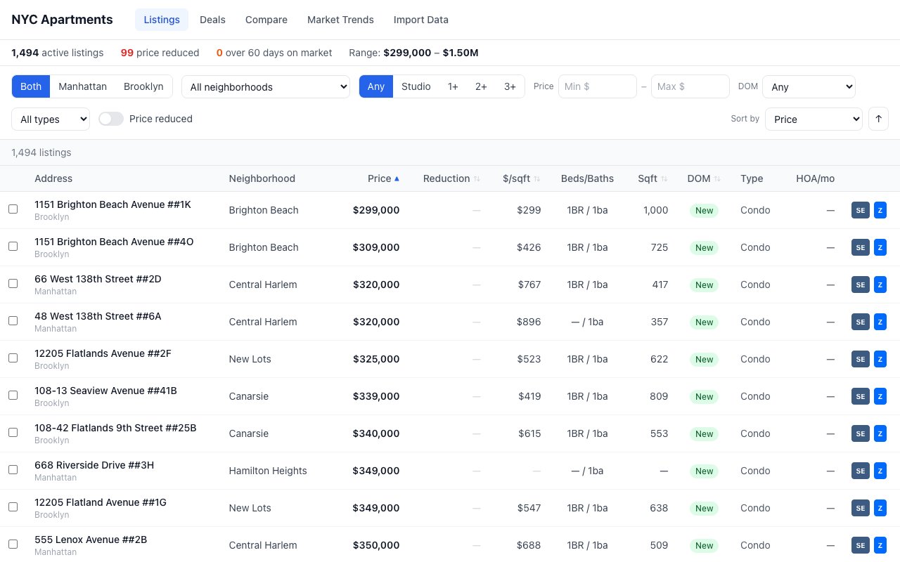 Real Estate Dashboard